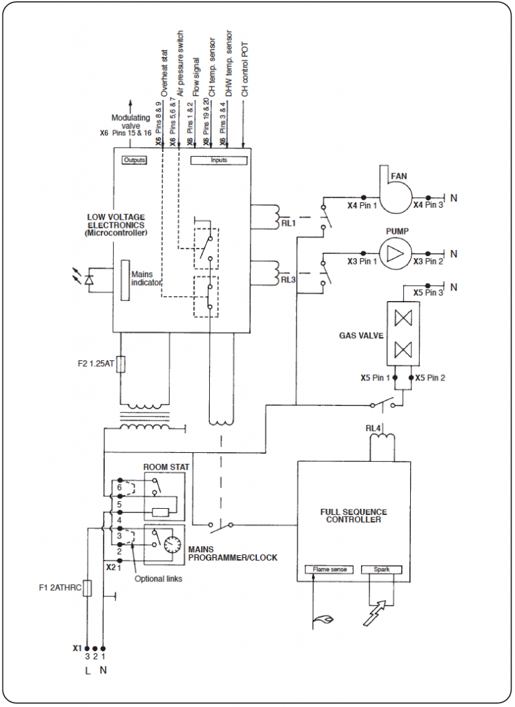 Troubleshooting Worcester Bosch Boiler