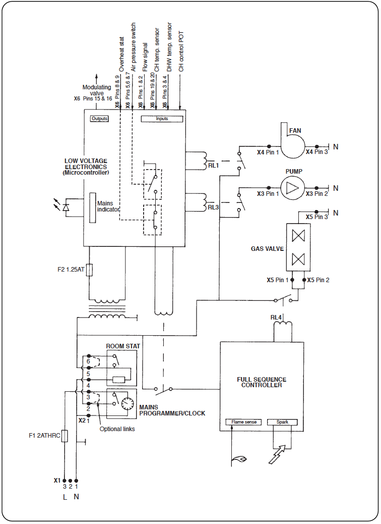 24i RSF Controls Circuit