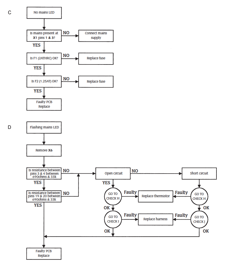 24i RSF Fault Finding C/D