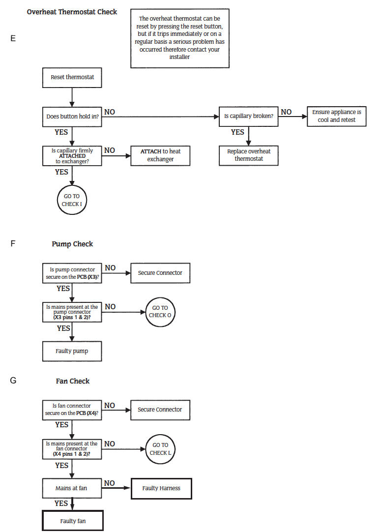 24i RSF Fault Finding E_F_G