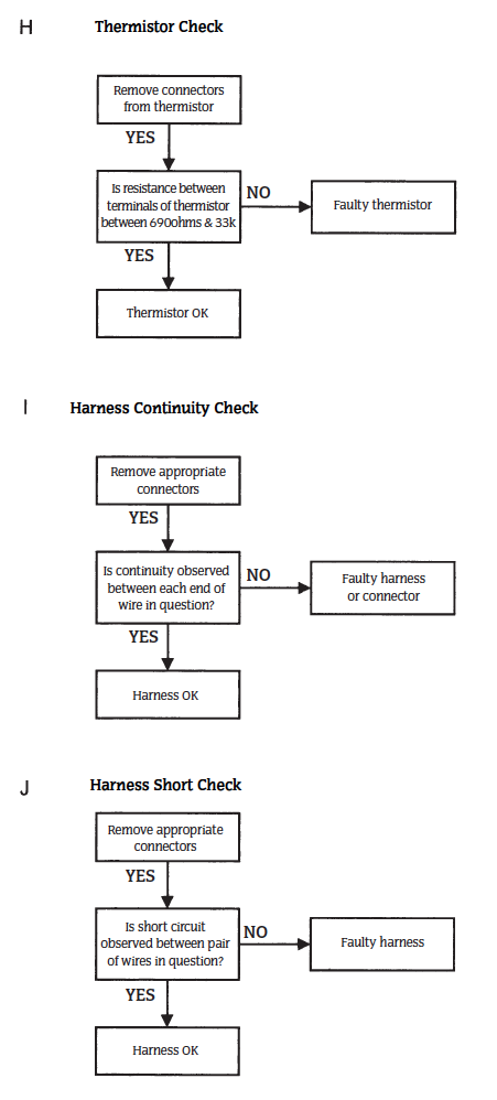 24i RSF Fault Finding H_I_J