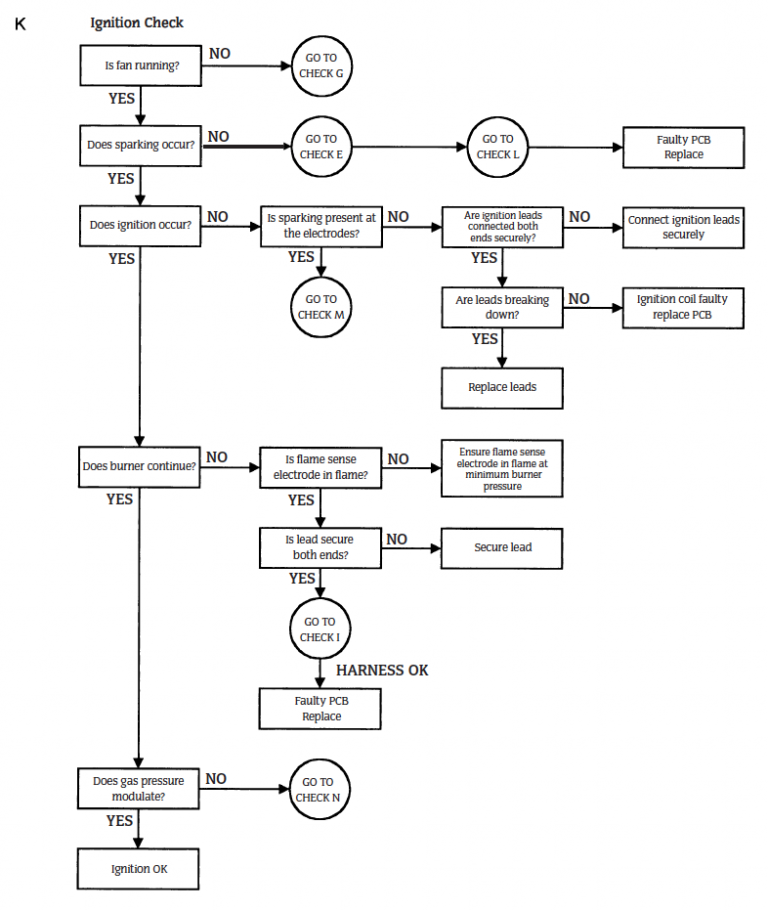 Troubleshooting Worcester Bosch Boiler