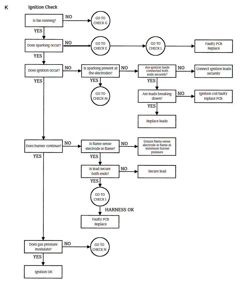 24i RSF Fault Finding K