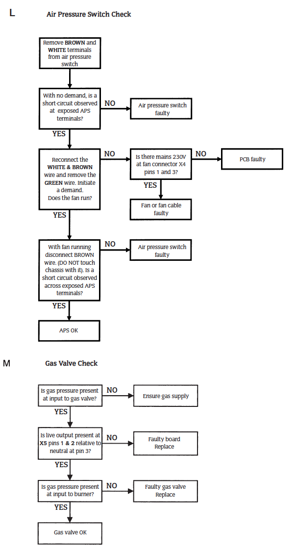 24i RSF Fault Finding L_M