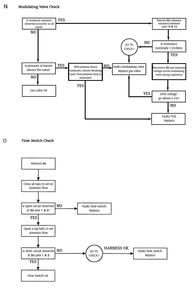 24i RSF Fault Finding N_O