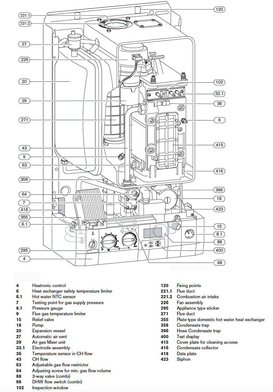 R 35 HE Plus Combi