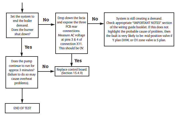 SBi Boiler Demand Test Part 4