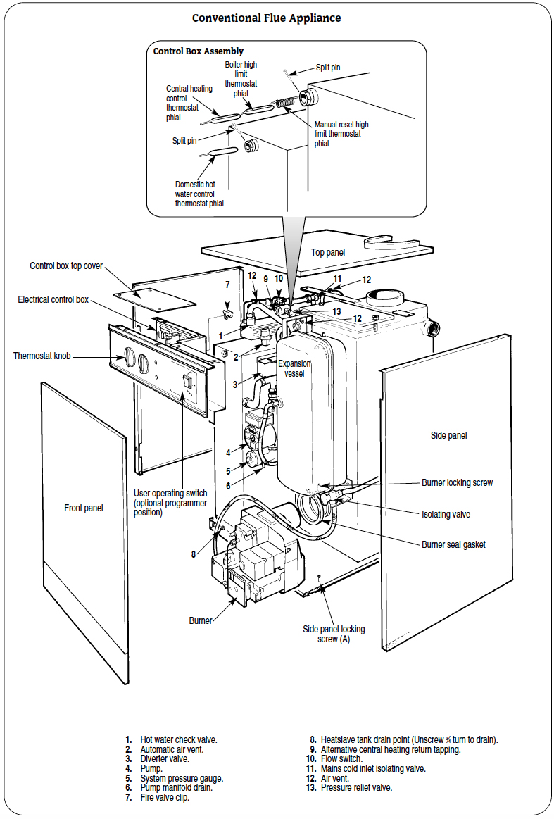 Oil Heatslave 26/32 Conventional Flue