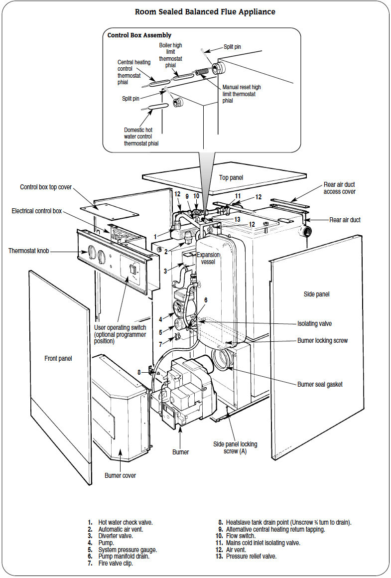 Oil Heatslave 20/25 Balanced Flue